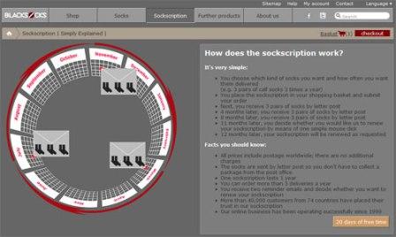 Товары по подписке - практичная идея для малого бизнеса