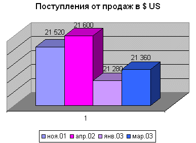 Бизнес план автозаправки