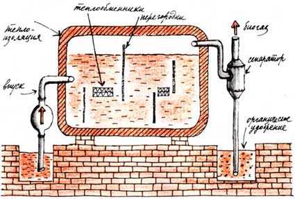 Схема биореактора