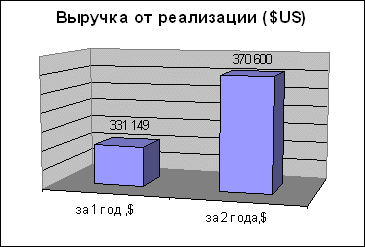 Бизнес план фотостудии