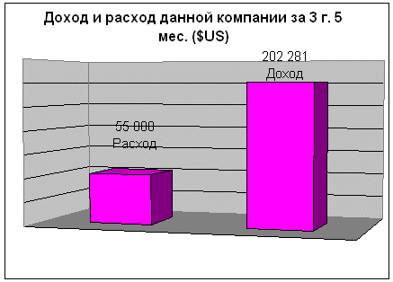 Бизнес-план фотостудии