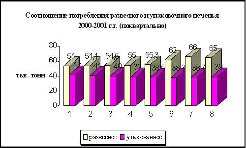 Бизнес план по организации кондитерского производства